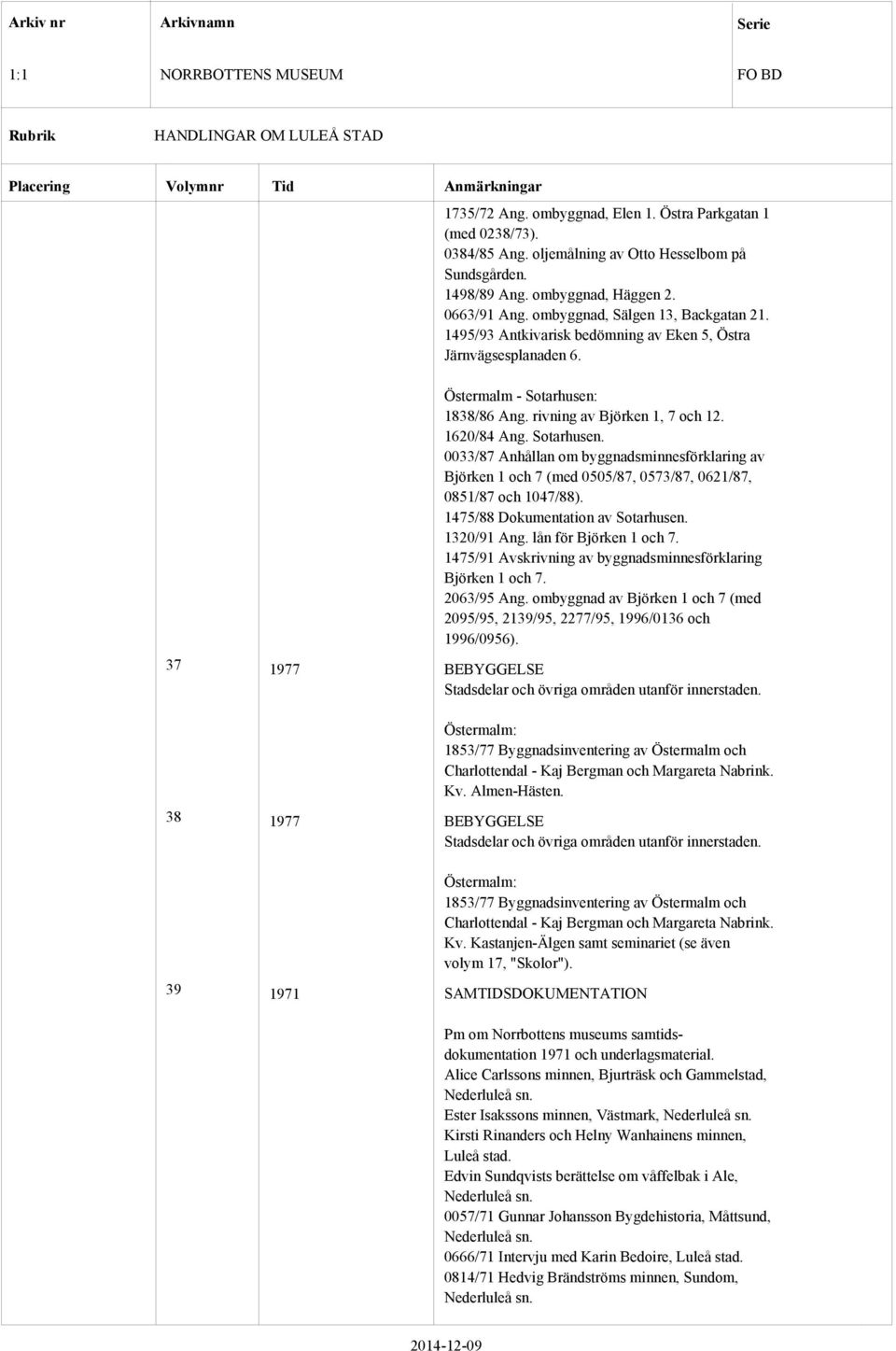 1838/86 Ang. rivning av Björken 1, 7 och 12. 1620/84 Ang. Sotarhusen. 0033/87 Anhållan om byggnadsminnesförklaring av Björken 1 och 7 (med 0505/87, 0573/87, 0621/87, 0851/87 och 1047/88).
