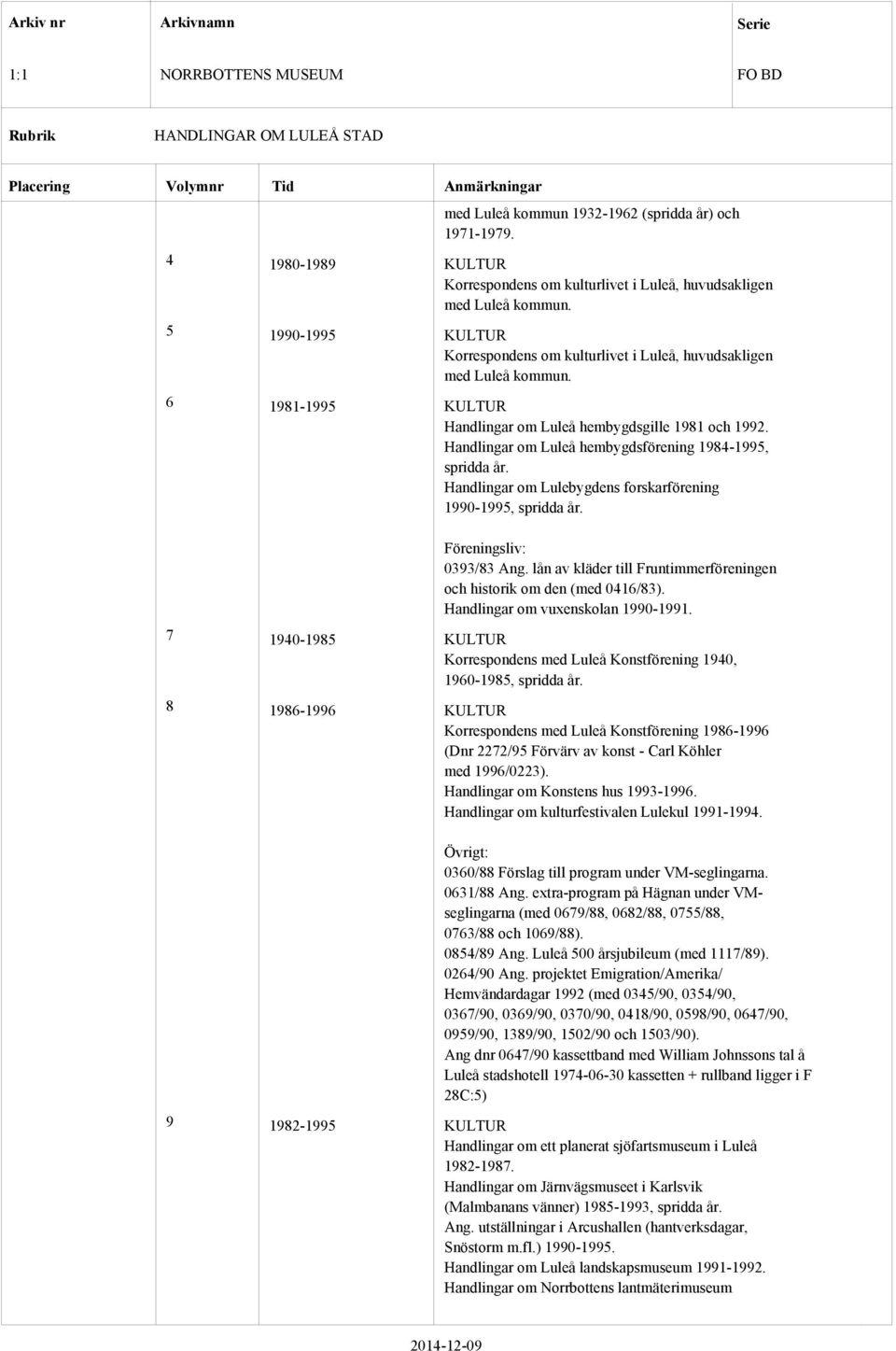 Handlingar om Luleå hembygdsförening 1984-1995, spridda år. Handlingar om Lulebygdens forskarförening 1990-1995, spridda år. Föreningsliv: 0393/83 Ang.
