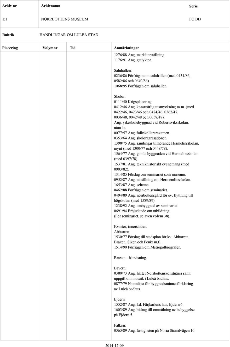 folkskollärarexamen. 0353/64 Ang. skolorganisationen. 1398/75 Ang. samlingar tillhörande Hermelinsskolan, mynt (med 1300/77 och 0448/78). 1564/77 Ang.