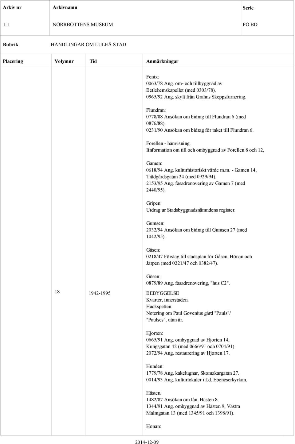 2153/95 Ang. fasadrenovering av Gamen 7 (med 2440/95). Gripen: Utdrag ur Stadsbyggnadsnämndens register. Gumsen: 2032/94 Ansökan om bidrag till Gumsen 27 (med 1042/95).