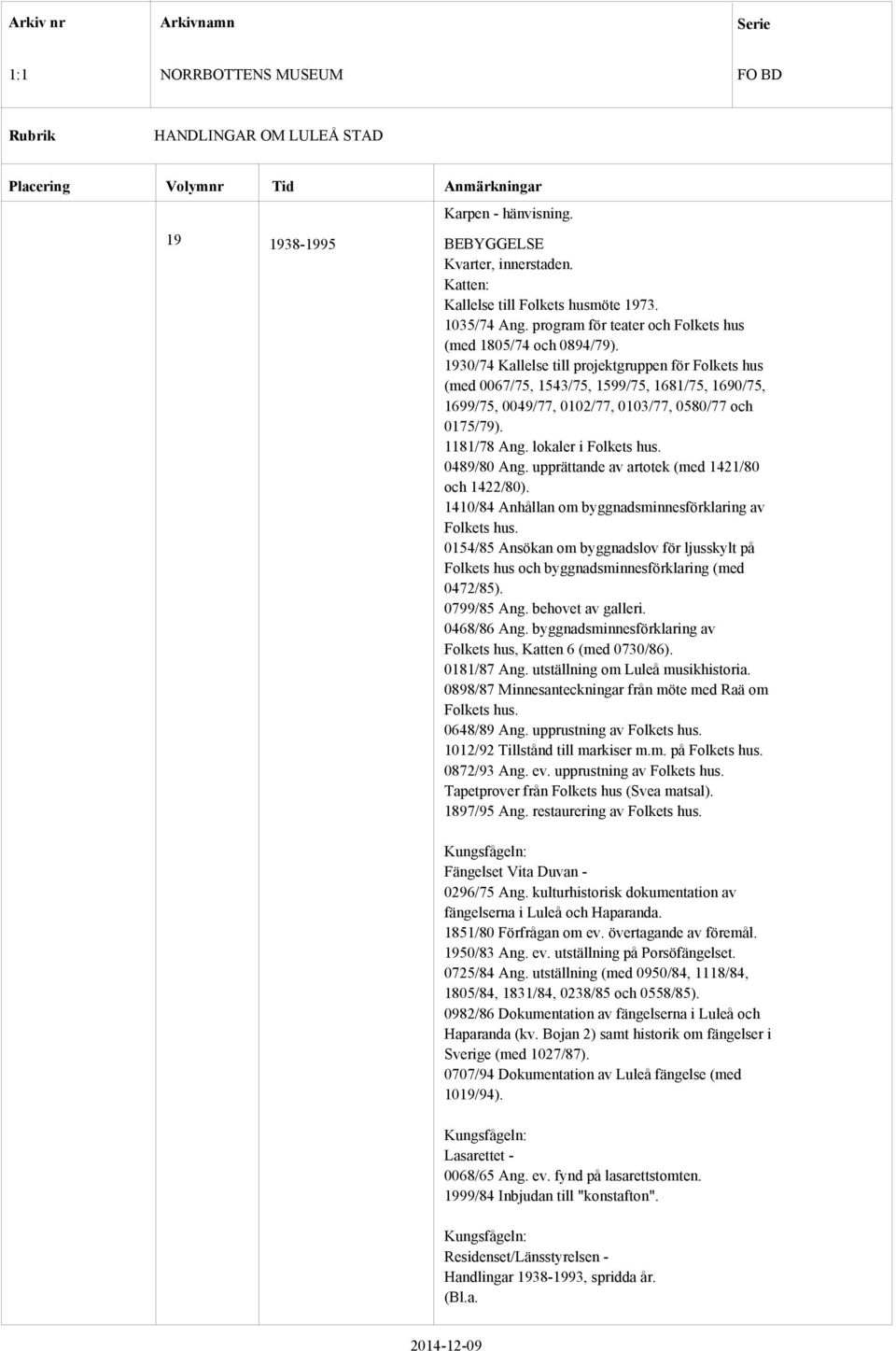 0489/80 Ang. upprättande av artotek (med 1421/80 och 1422/80). 1410/84 Anhållan om byggnadsminnesförklaring av Folkets hus.