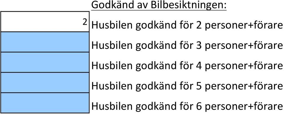 Husbilen godkänd för 4 personer+förare Husbilen godkänd