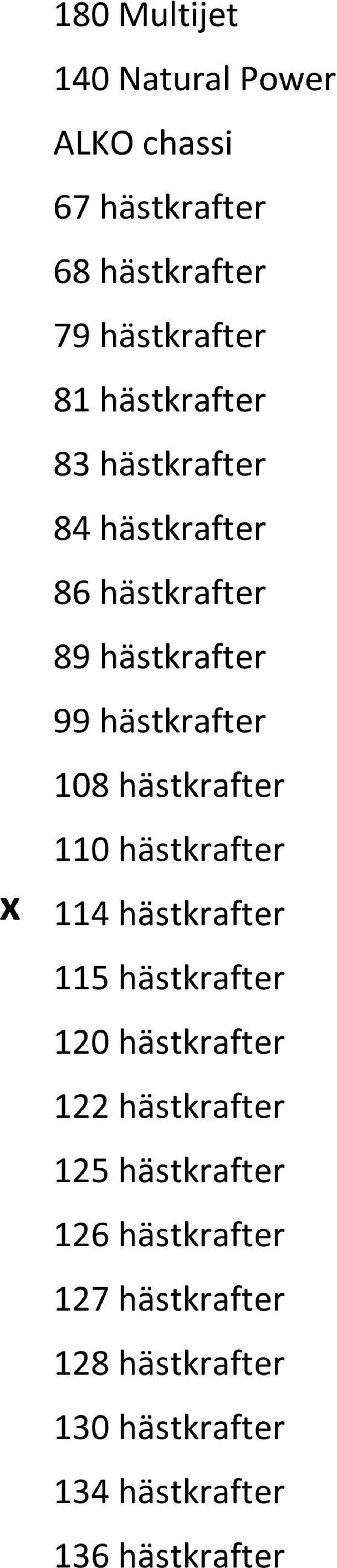 hästkrafter 110 hästkrafter x 114 hästkrafter 115 hästkrafter 120 hästkrafter 122 hästkrafter