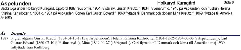 1860 flyttade till Danmark och dottern Mina Kreutz, f. 1869, flyttade till Amerika år 1950. 1887 F.