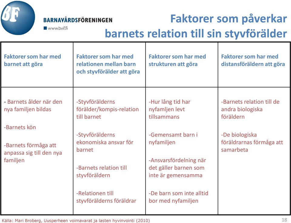 -Barnets relation till de andra biologiska föräldern -Barnets kön -Barnets förmåga att anpassa sig till den nya familjen -Styvförälderns ekonomiska ansvar för barnet -Barnets relation till