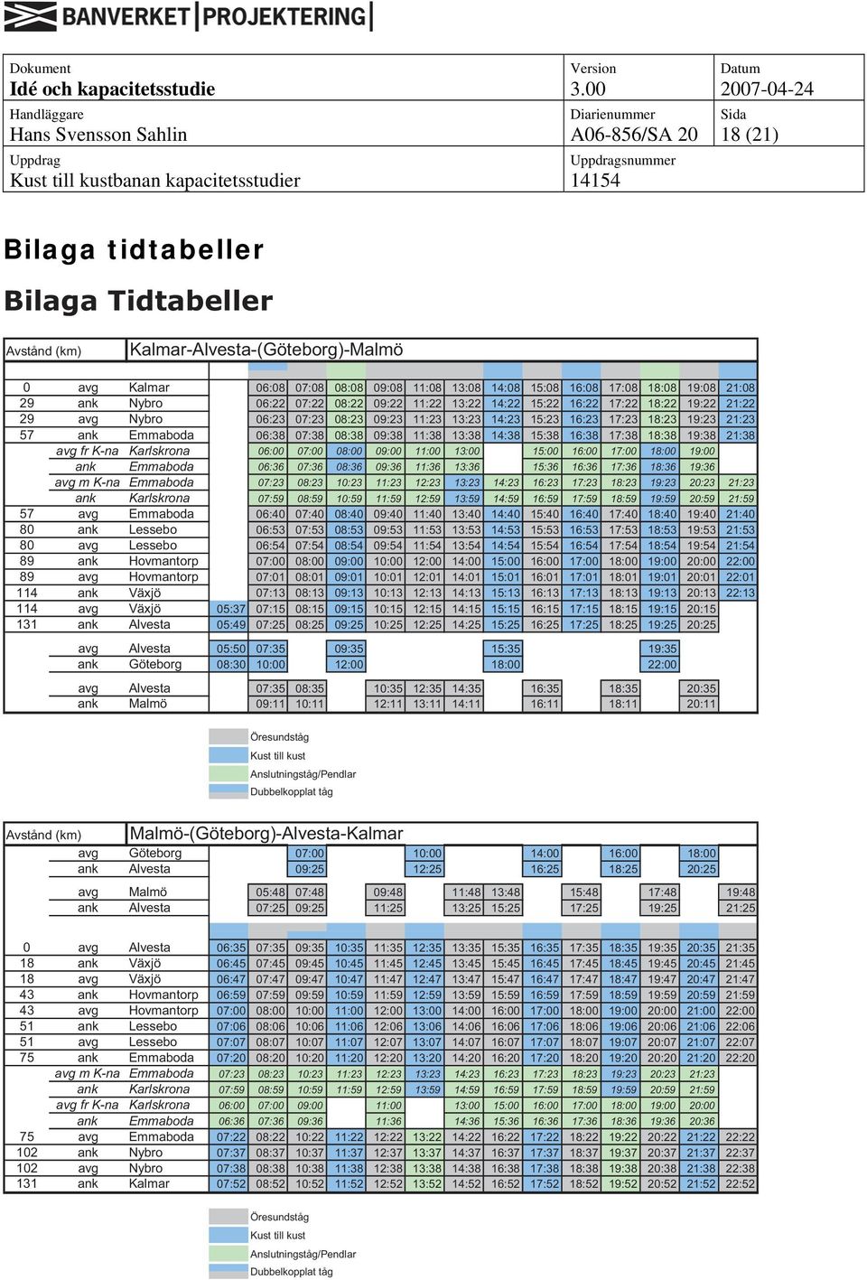 11:38 13:38 14:38 15:38 16:38 17:38 18:38 19:38 21:38 avg fr K-na Karlskrona 06:00 07:00 08:00 09:00 11:00 13:00 15:00 16:00 17:00 18:00 19:00 ank 06:36 07:36 08:36 09:36 11:36 13:36 15:36 16:36