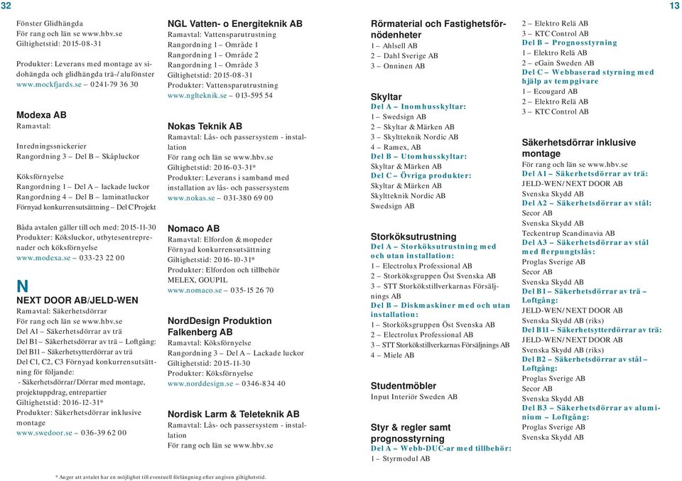 avtalen gäller till och med: 2015-11-30 Produkter: Köksluckor, utbytesentreprenader och köksförnyelse www.modexa.