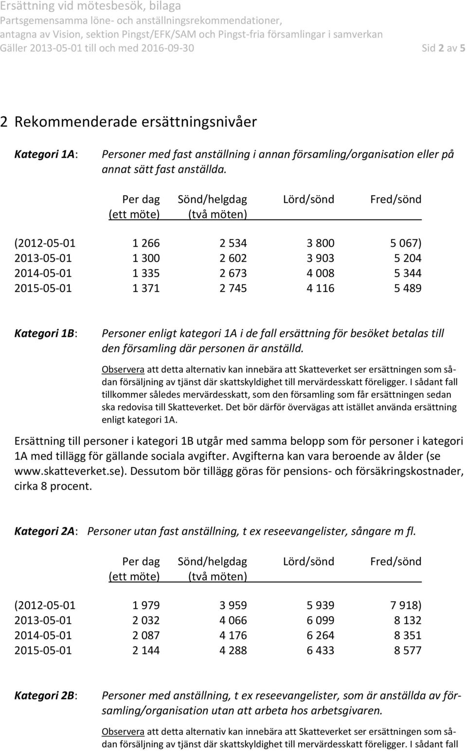 5 489 Kategori 1B: Personer enligt kategori 1A i de fall ersättning för besöket betalas till den församling där personen är anställd. enligt kategori 1A. Ersättning till personer i kategori 1B utgår med samma belopp som för personer i kategori 1A med tillägg för gällande sociala avgifter.