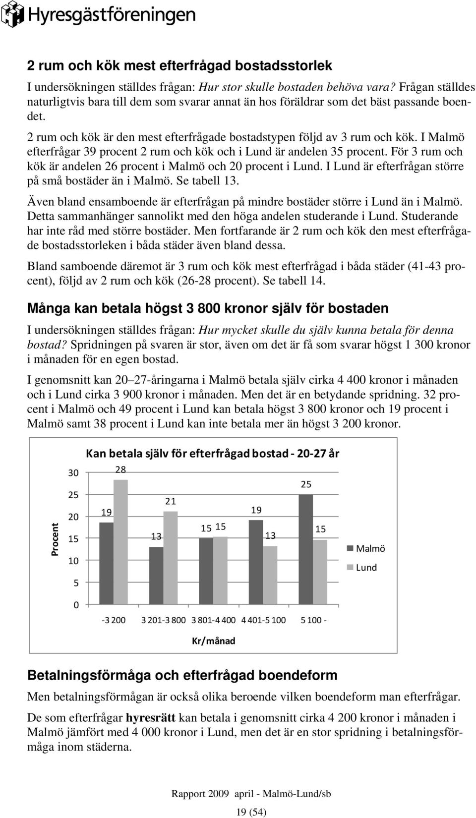 I Malmö efterfrågar 39 procent 2 rum och kök och i Lund är andelen 35 procent. För 3 rum och kök är andelen 26 procent i Malmö och 20 procent i Lund.