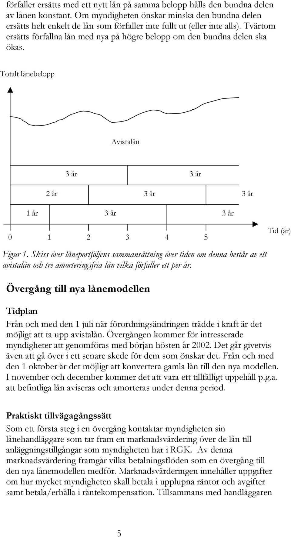 Tvärtom ersätts förfallna lån med nya på högre belopp om den bundna delen ska ökas. Totalt lånebelopp Avistalån 2år 1år 0 1 2 3 4 5 Tid (år) Figur 1.