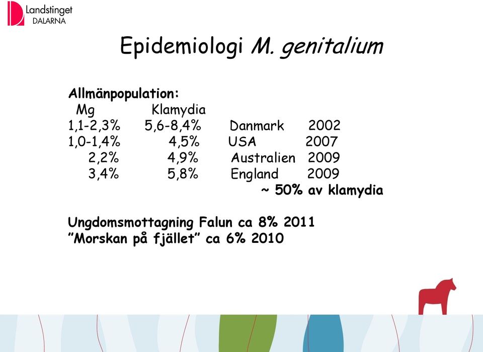 Danmark 2002 1,0-1,4% 4,5% USA 2007 2,2% 4,9% Australien