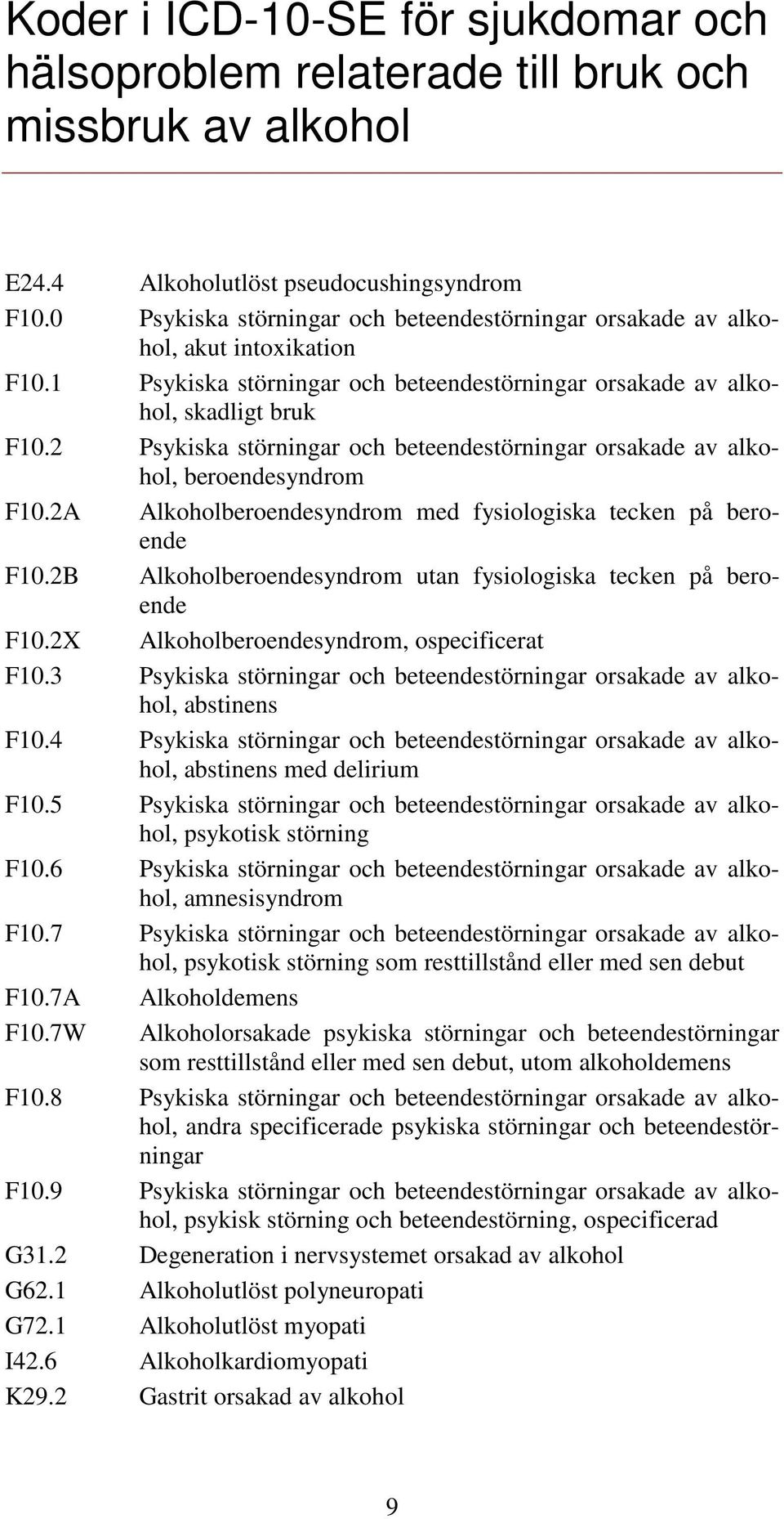 2 Psykiska störningar och beteendestörningar orsakade av alkohol, beroendesyndrom F10.2A Alkoholberoendesyndrom med fysiologiska tecken på beroende F10.