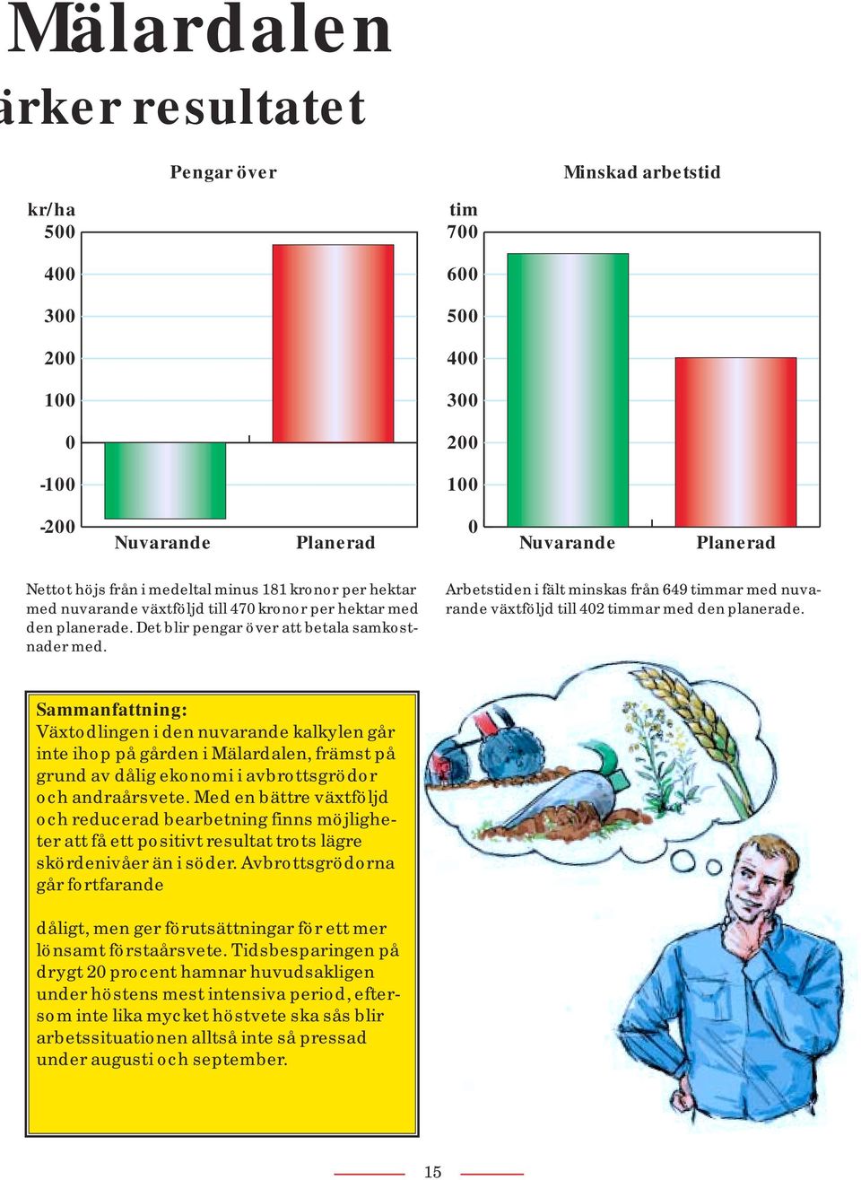 Arbetstiden i fält minskas från 649 timmar med nuvarande växtföljd till 402 timmar med den planerade.