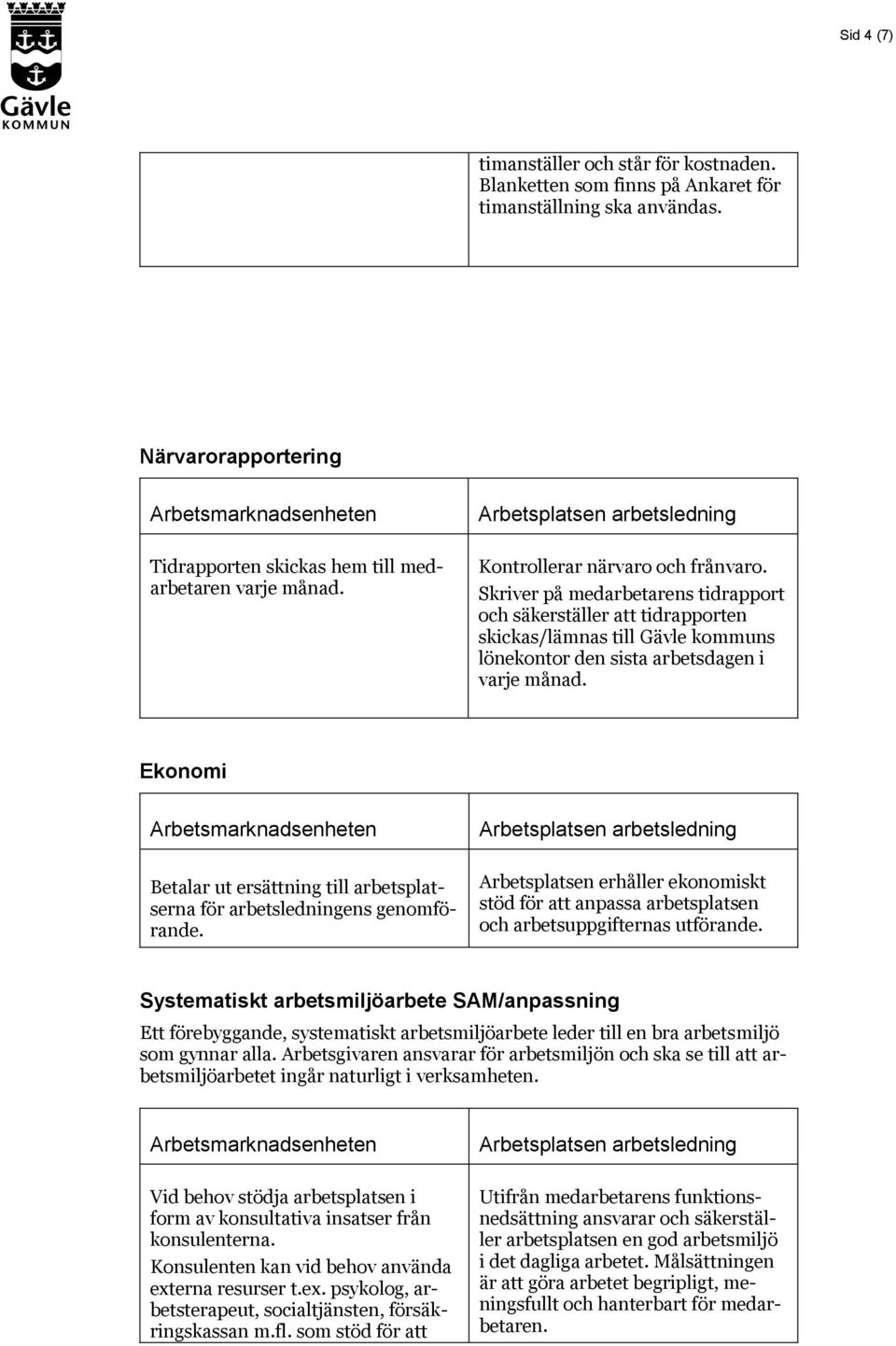 Ekonomi Betalar ut ersättning till arbetsplatserna för arbetsledningens genomförande. Arbetsplatsen erhåller ekonomiskt stöd för att anpassa arbetsplatsen och arbetsuppgifternas utförande.