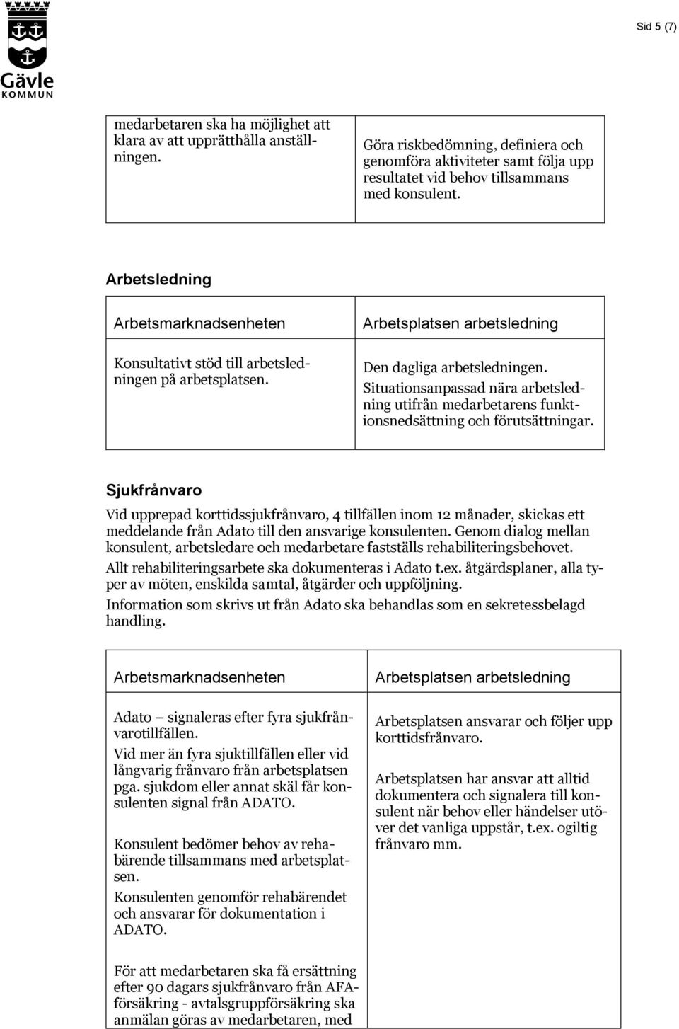 Den dagliga arbetsledningen. Situationsanpassad nära arbetsledning utifrån medarbetarens funktionsnedsättning och förutsättningar.