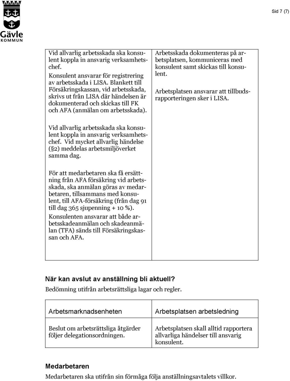 Arbetsskada dokumenteras på arbetsplatsen, kommuniceras med konsulent samt skickas till konsulent. Arbetsplatsen ansvarar att tillbudsrapporteringen sker i LISA.