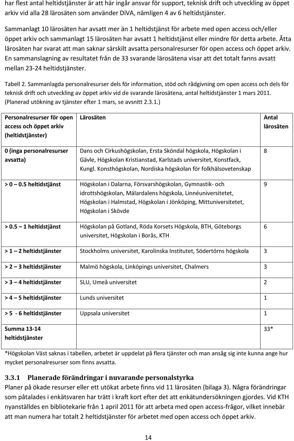 Åtta lärosäten har svarat att man saknar särskilt avsatta personalresurser för open access och öppet arkiv.