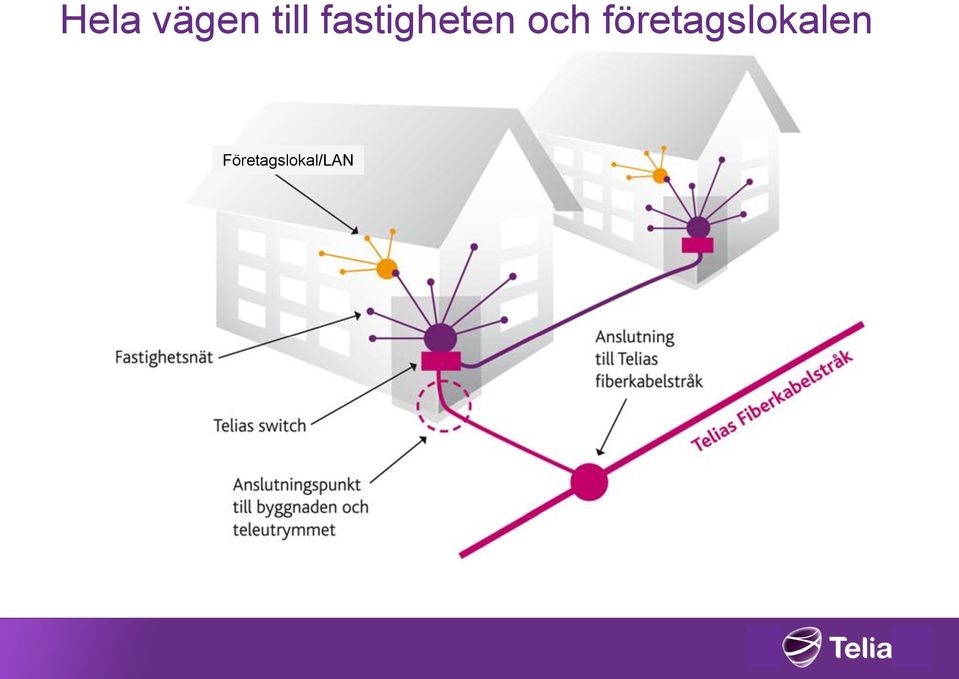 företagslokalen