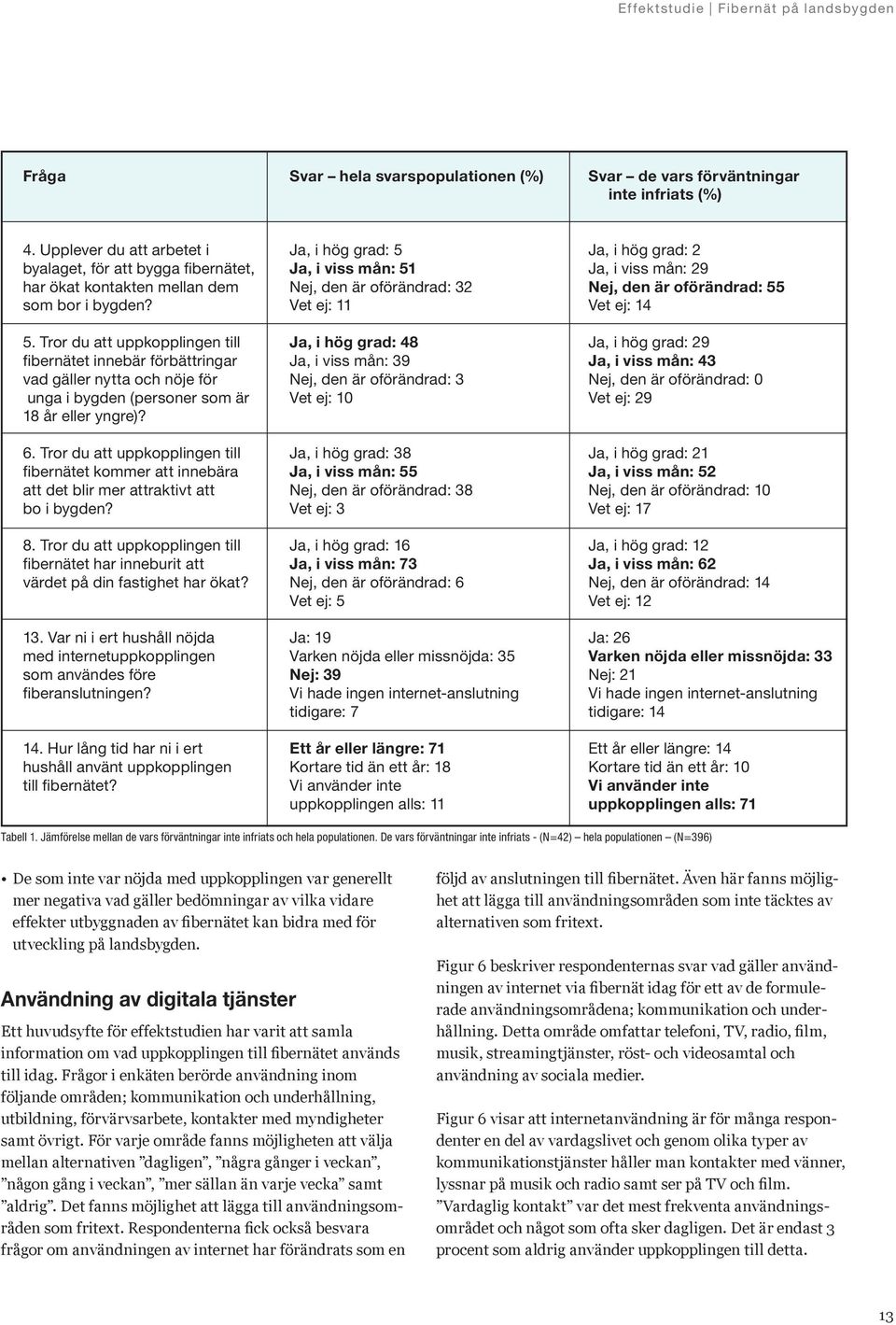 den är oförändrad: 55 som bor i bygden? Vet ej: 11 Vet ej: 14 5.