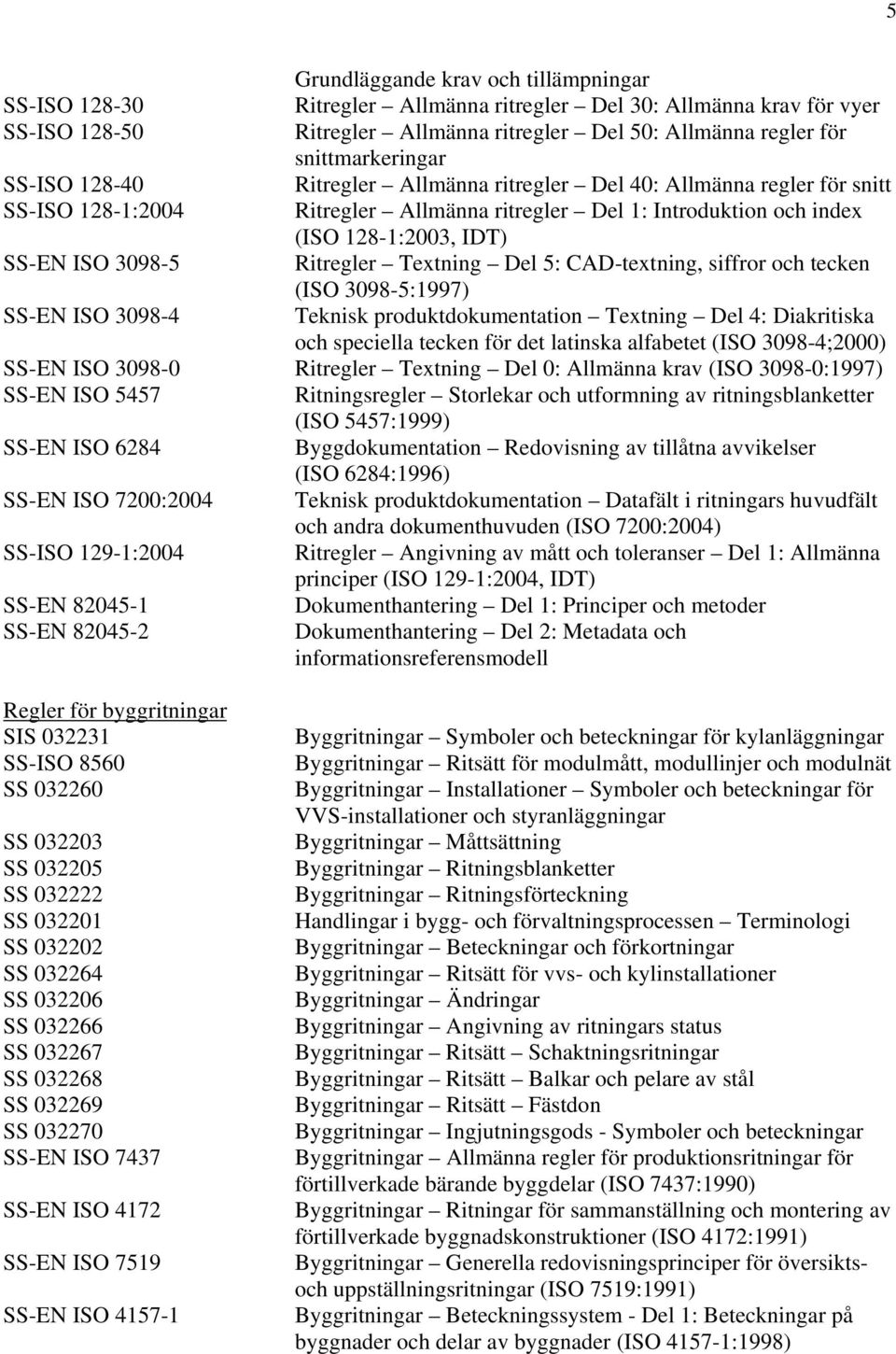 ISO 3098-5 Ritregler Textning Del 5: CAD-textning, siffror och tecken (ISO 3098-5:1997) SS-EN ISO 3098-4 Teknisk produktdokumentation Textning Del 4: Diakritiska och speciella tecken för det latinska