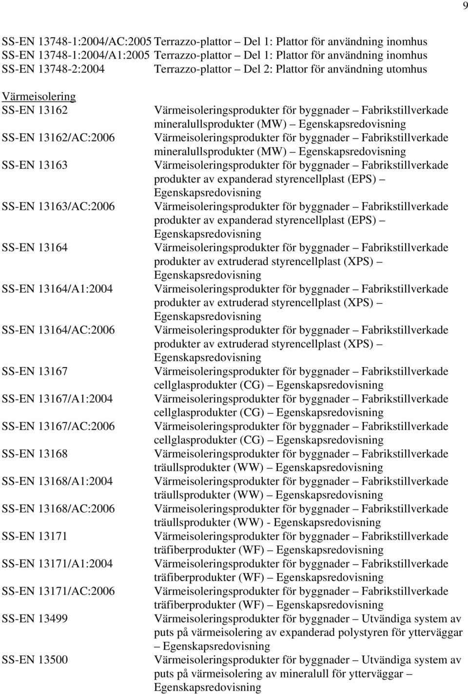SS-EN 13167/A1:2004 SS-EN 13167/AC:2006 SS-EN 13168 SS-EN 13168/A1:2004 SS-EN 13168/AC:2006 SS-EN 13171 SS-EN 13171/A1:2004 SS-EN 13171/AC:2006 SS-EN 13499 SS-EN 13500 mineralullsprodukter (MW)