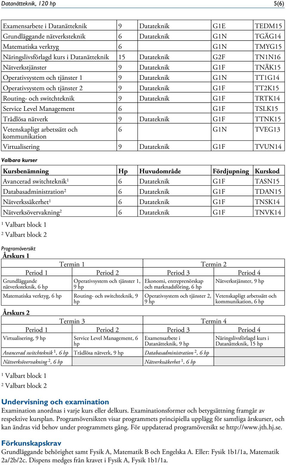 och switchteknik 9 Datateknik G1F TRTK14 Service Level Management 6 G1F TSLK15 Trådlösa nätverk 9 Datateknik G1F TTNK15 Vetenskapligt arbetssätt och kommunikation Valbara kurser 1 Valbart block 1 2