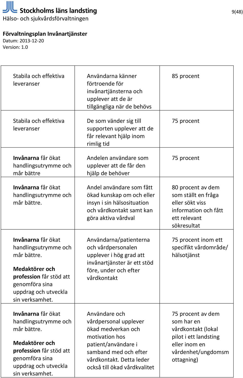 Medaktörer och profession får stöd att genomföra sina uppdrag och utveckla sin verksamhet.