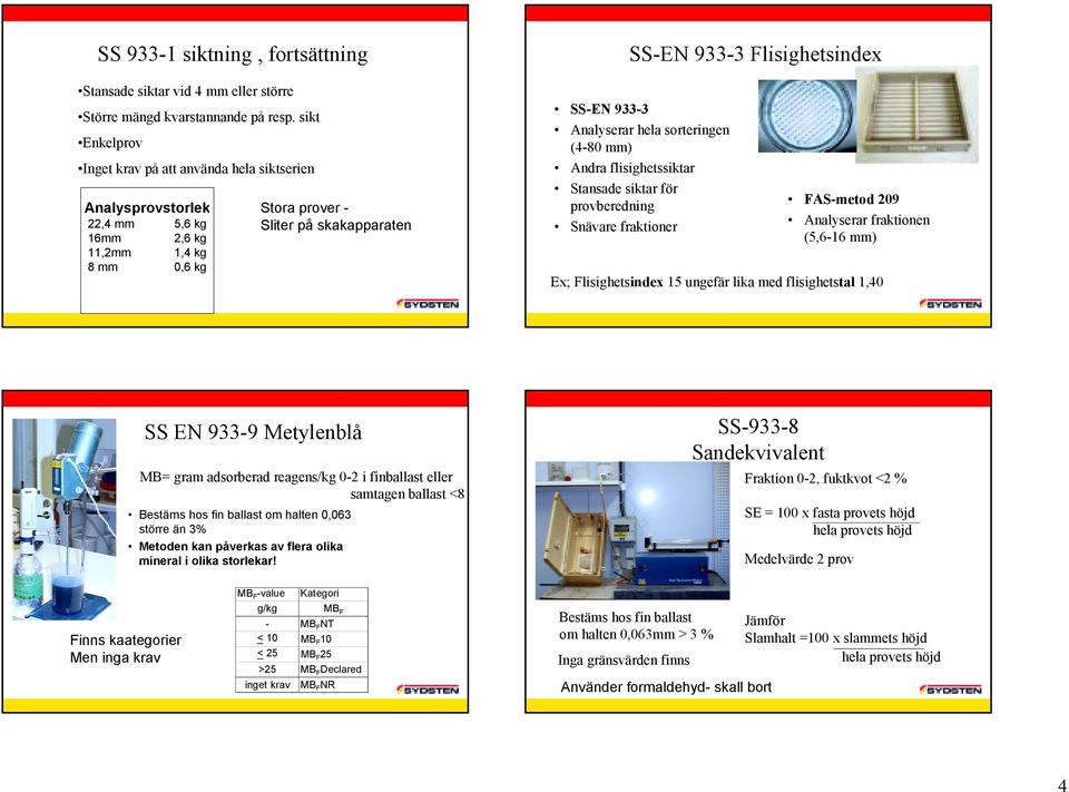 sorteringen (4-80 mm) Andra flisighetssiktar Stansade siktar för provberedning Snävare fraktioner FAS-metod 209 Analyserar fraktionen (5,6-16 mm) Ex; Flisighetsindex 15 ungefär lika med flisighetstal