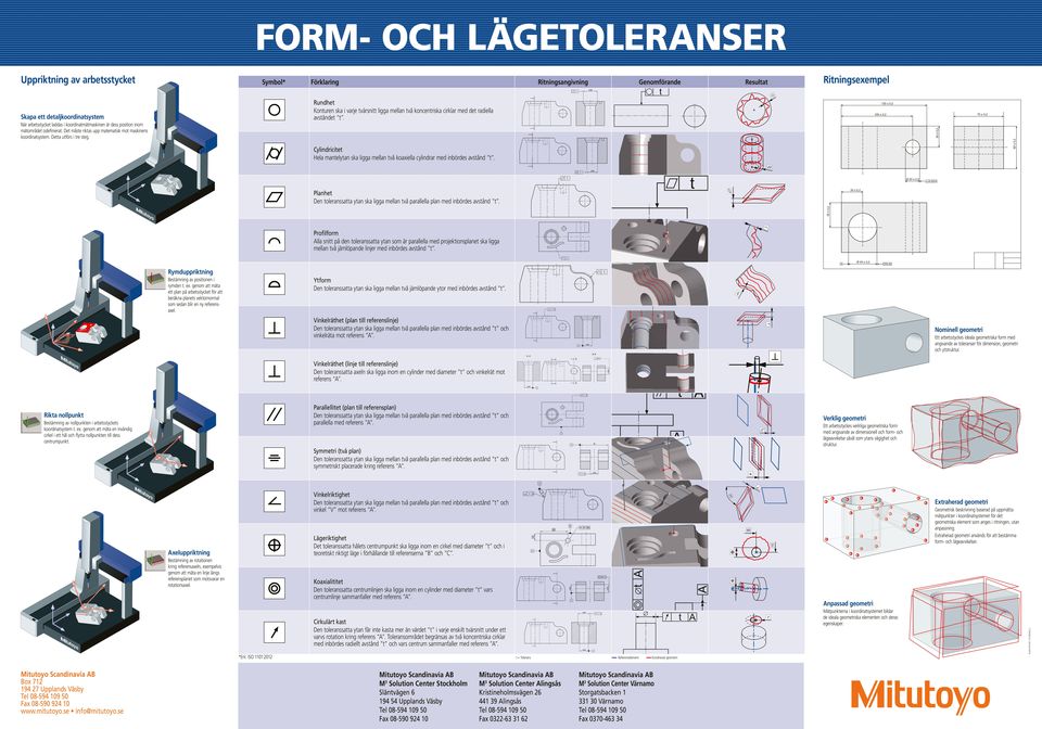Cylindricie Hel mnelyn sk ligg melln vå koxiell cylindrr med inördes vsånd. Plnhe Den olernss yn sk ligg melln vå prllell pln med inördes vsånd.