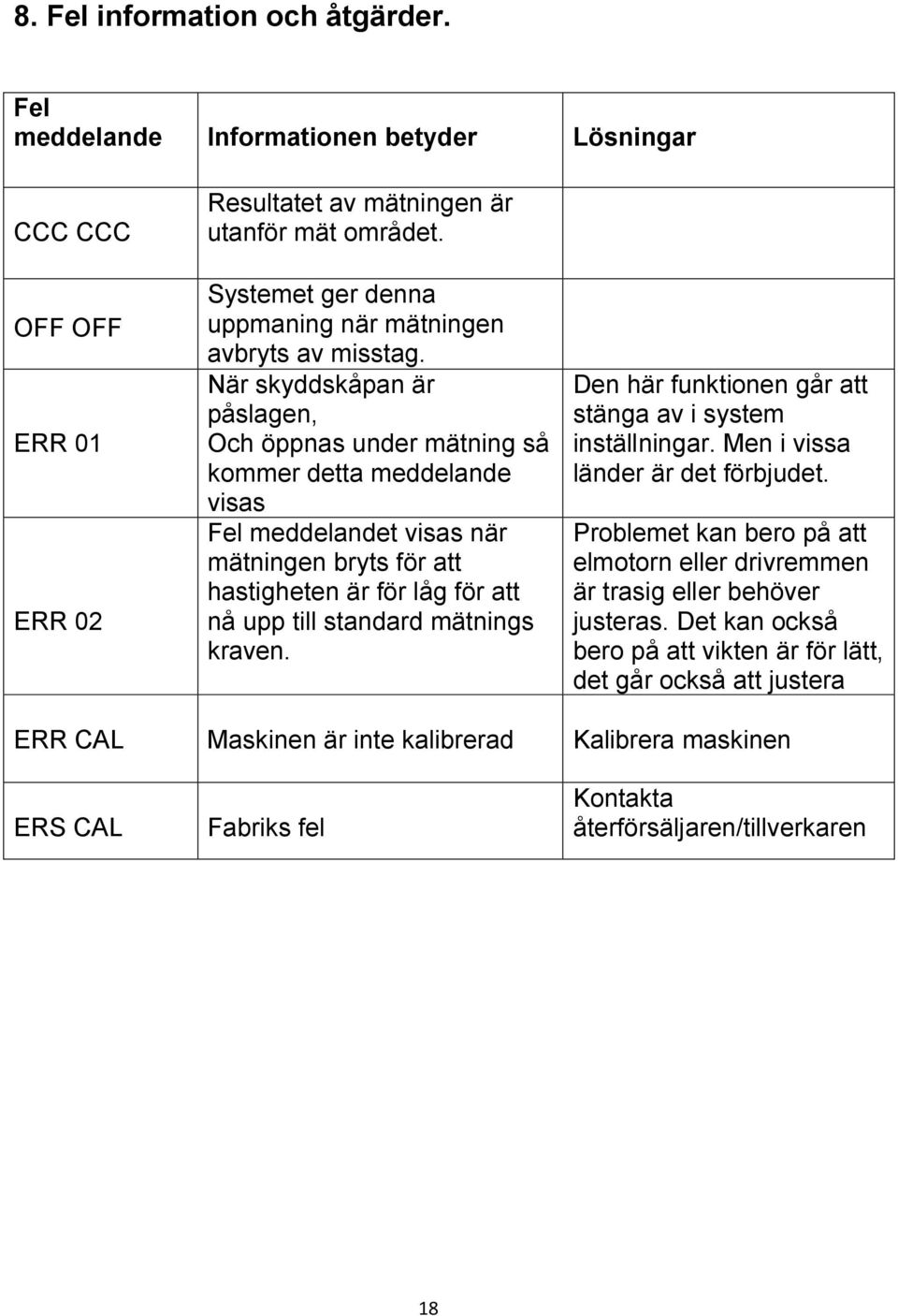 När skyddskåpan är påslagen, Och öppnas under mätning så kommer detta meddelande visas Fel meddelandet visas när mätningen bryts för att hastigheten är för låg för att nå upp till standard mätnings