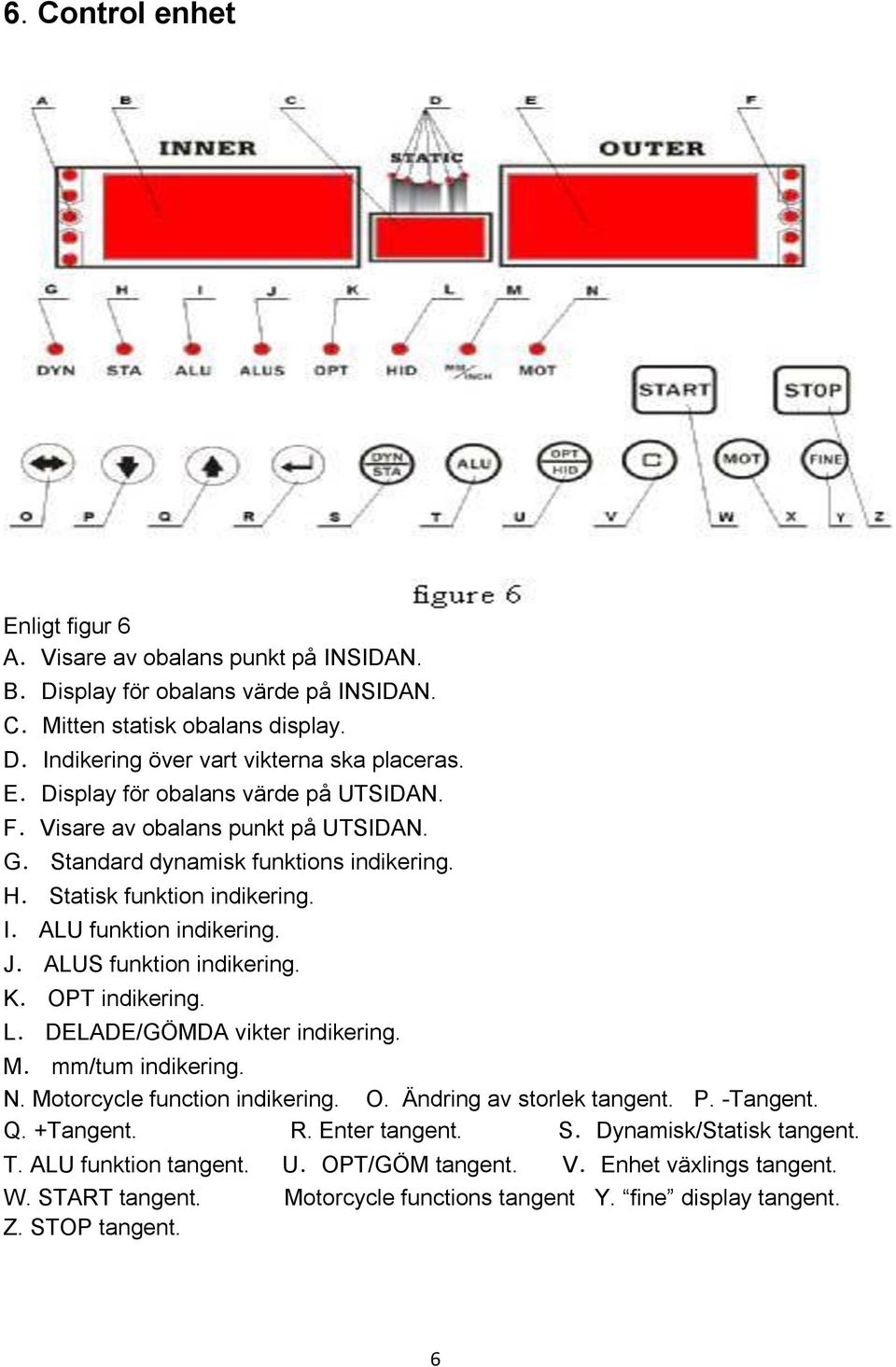 DELADE/GÖMDA vikter indikering. M. mm/tum indikering. N. Motorcycle function indikering. O. Ändring av storlek tangent. P. -Tangent. Q. +Tangent. R. Enter tangent. S.Dynamisk/Statisk tangent. T.