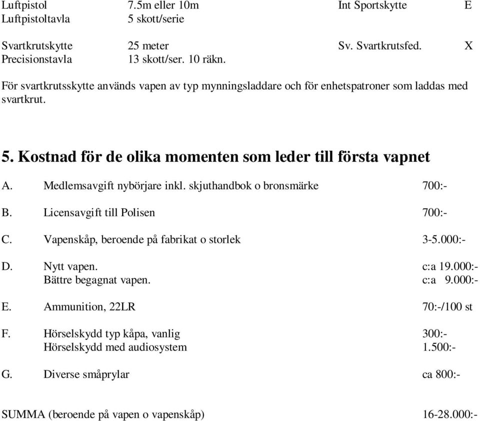 Medlemsavgift nybörjare inkl. skjuthandbok o bronsmärke 700:- B. Licensavgift till Polisen 700:- C. Vapenskåp, beroende på fabrikat o storlek 3-5.000:- D. Nytt vapen. c:a 19.