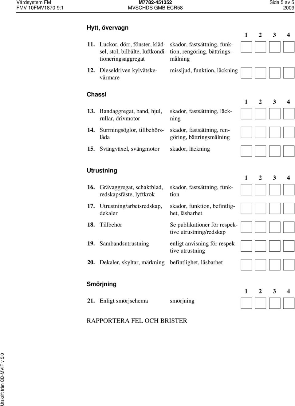 Surrningsöglor, tillbehörslåda skador, fastsättning, funktion, rengöring, bättringsmålning missljud, funktion, läckning skador, fastsättning, läckning skador, fastsättning, rengöring,