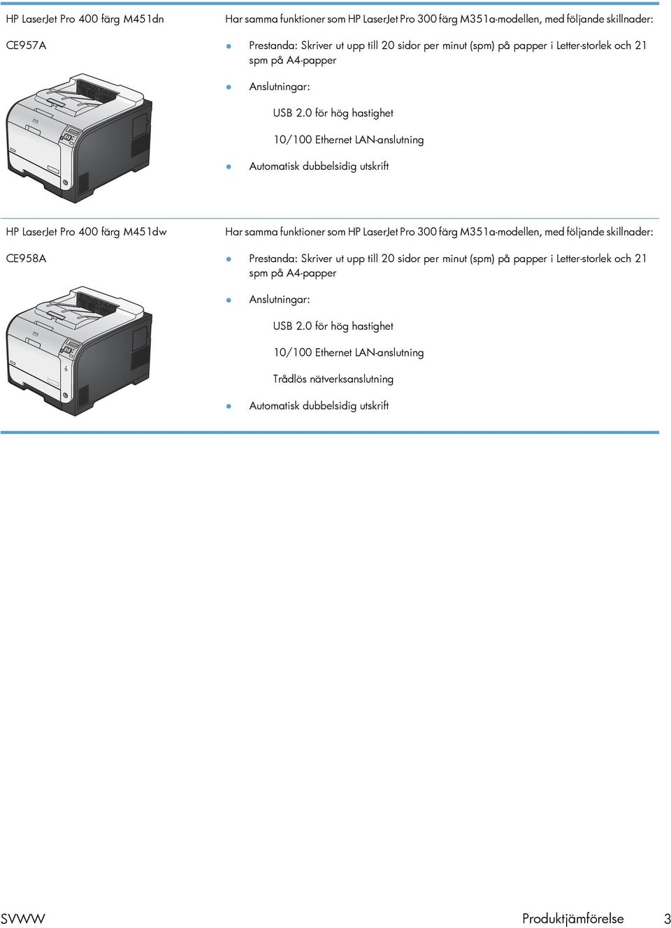 0 för hög hastighet 10/100 Ethernet LAN-anslutning Automatisk dubbelsidig utskrift HP LaserJet Pro 400 färg M451dw CE958A Har samma funktioner som HP LaserJet Pro 300 färg