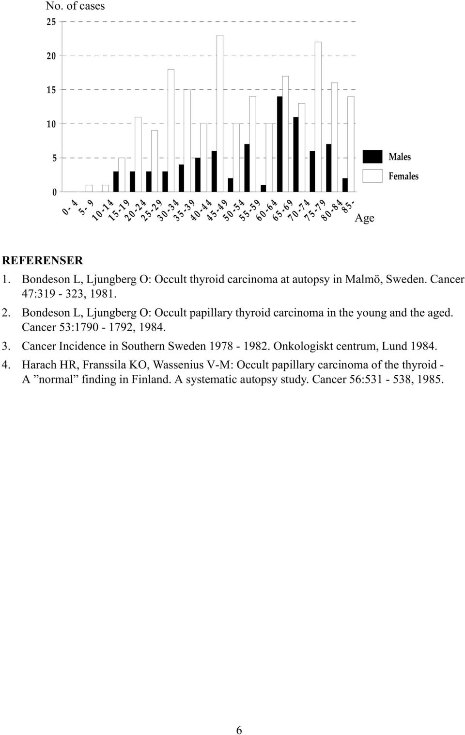 Bondeson L, Ljungberg O: Occult papillary thyroid carcinoma in the young and the aged. Cancer 53:1790-1792, 1984. 3.