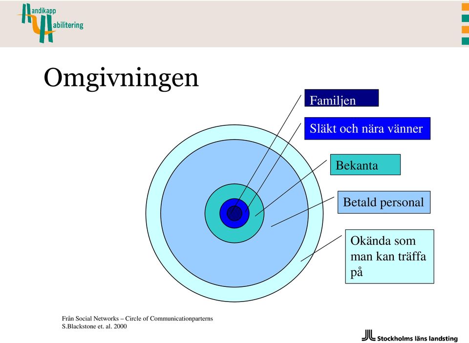 träffa på Från Social Networks Circle of