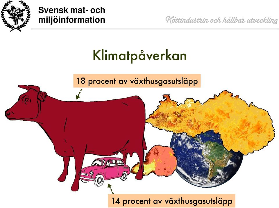 växthusgasutsläpp