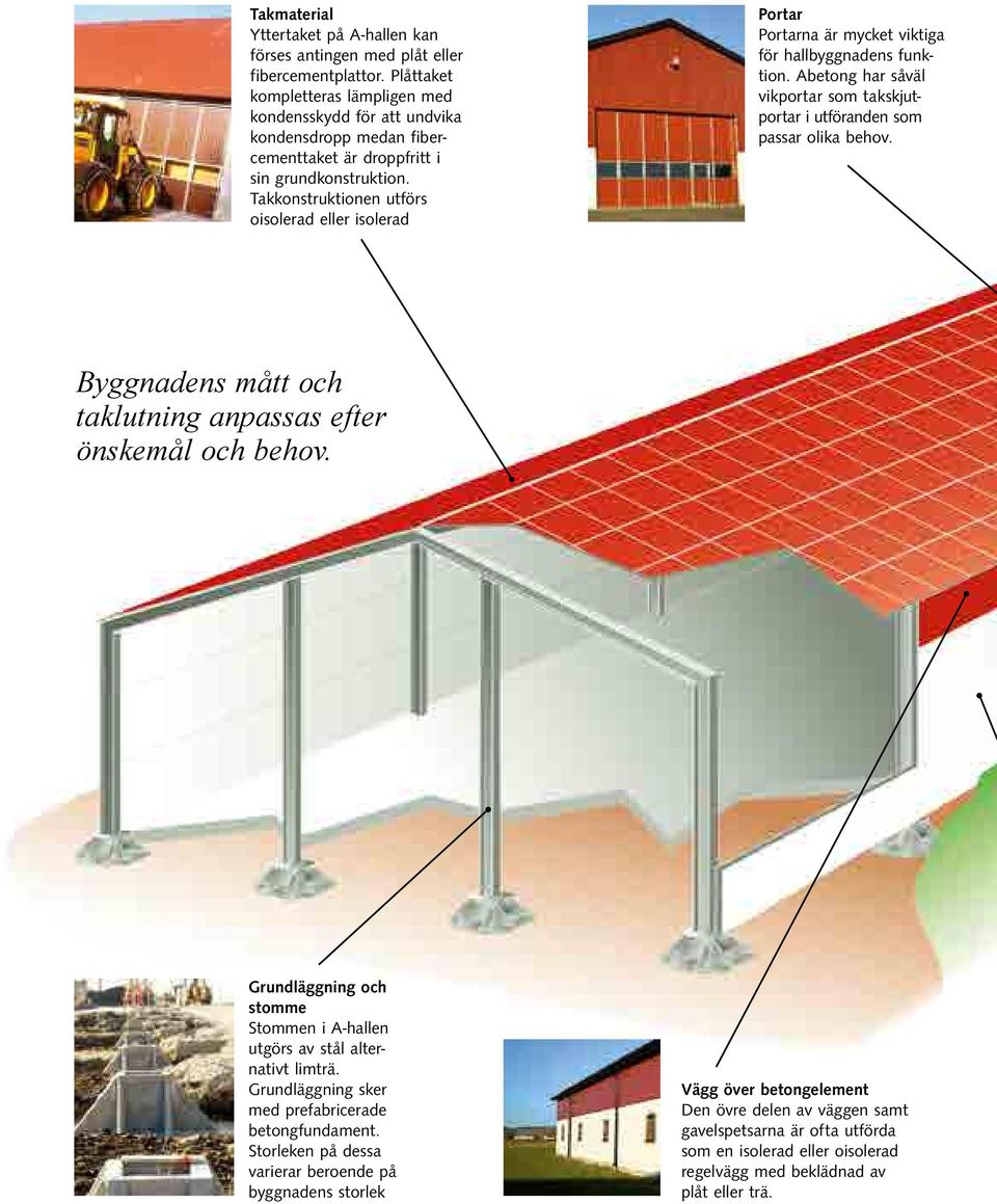 Takkonstruktionen utförs oisolerad eller isolerad Portar Portarna är mycket viktiga för hallbygg nadens funktion. Abetong har såväl vikportar som takskjutportar i utföranden som passar olika behov.