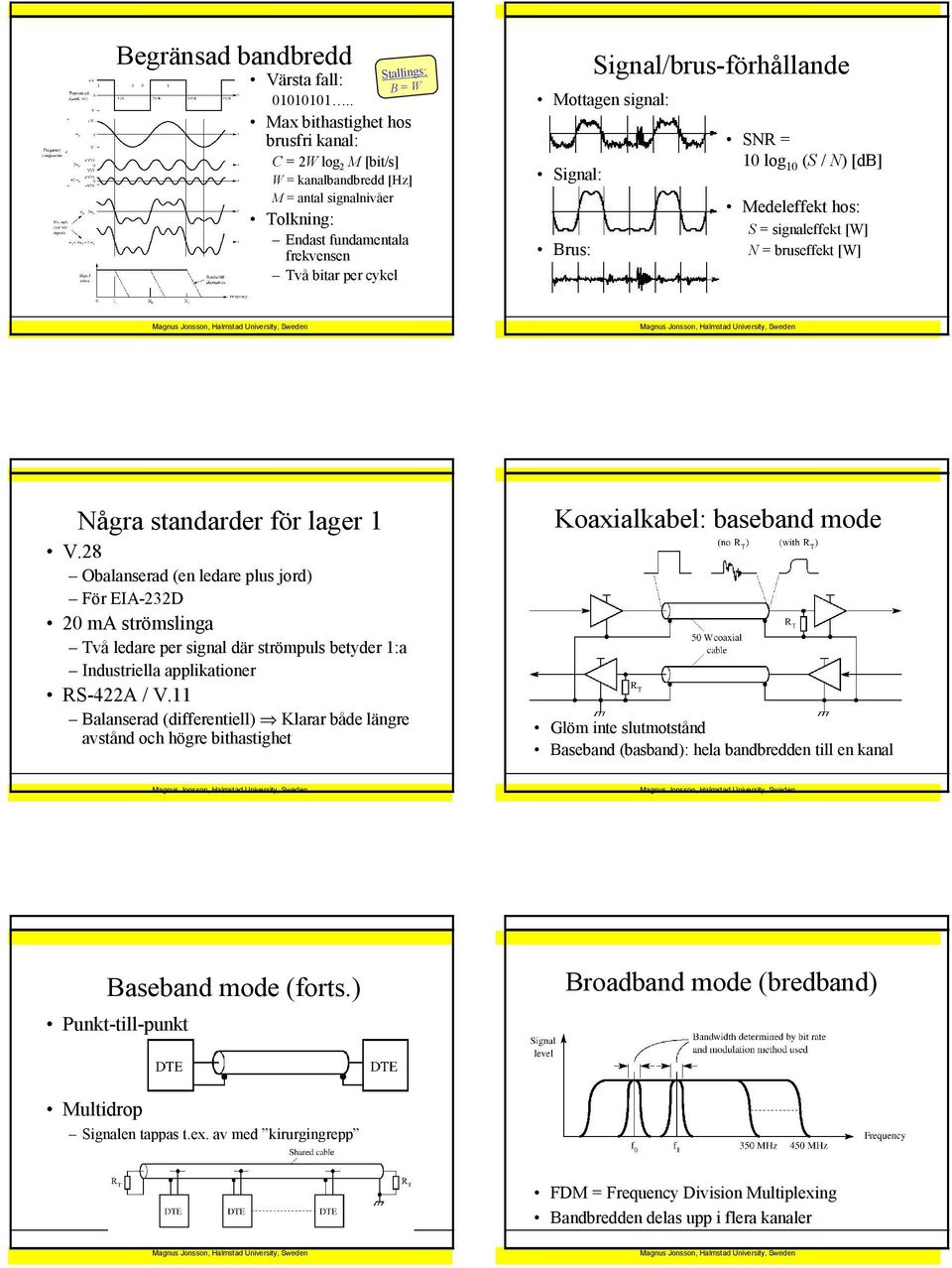 Signal/brus-förhållande Mottagen signal: Signal: Brus: SNR = 10 log 10 (S / N) [db] Medeleffekt hos: S = signaleffekt [W] N = bruseffekt [W] Några standarder för lager 1 V.