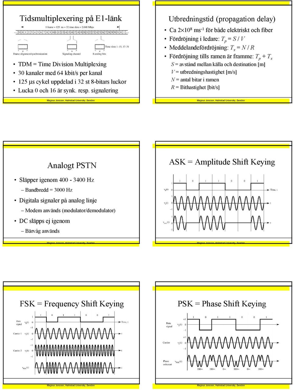 signalering Analogt PSTN Ca 2 108 ms-1 för både elektriskt och fiber Fördröjning i ledare: Tp = S / V Meddelandefördröjning: Tx = N / R Fördröjning tills ramen är framme: Tp + Tx S =