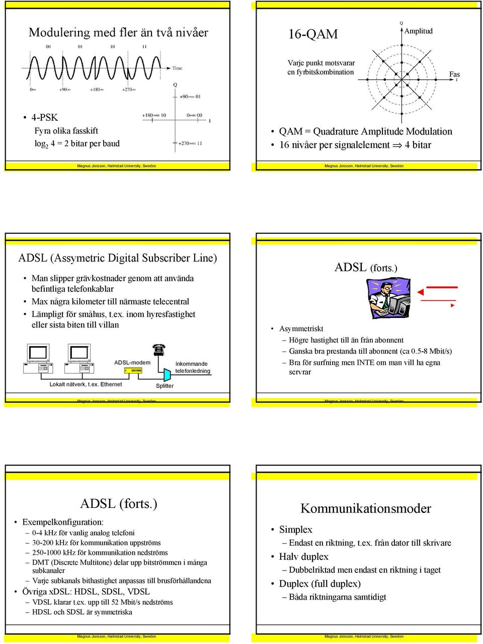 småhus, t.ex. inom hyresfastighet eller sista biten till villan Lokalt nätverk, t.ex. Ethernet ADSL-modem Splitter Inkommande telefonledning ADSL (forts.