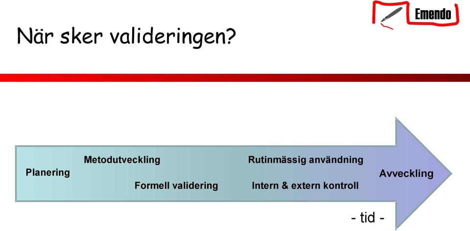 användning Planering Avveckling