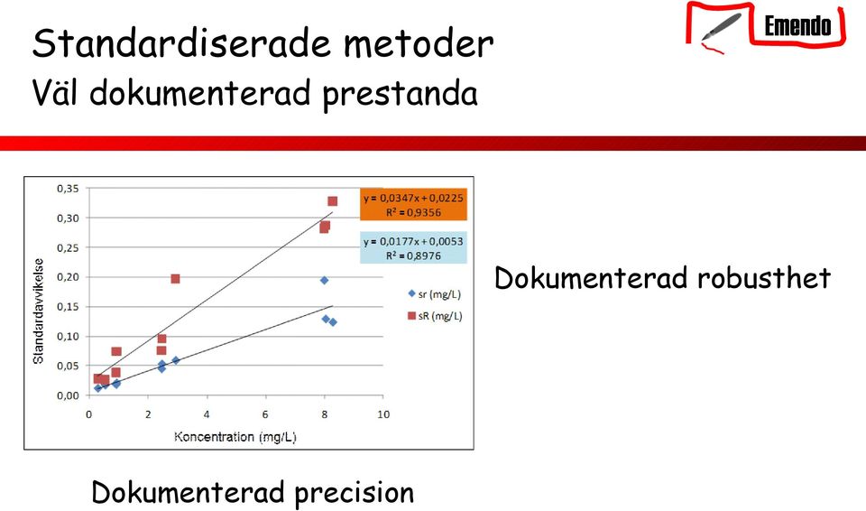 prestanda Dokumenterad