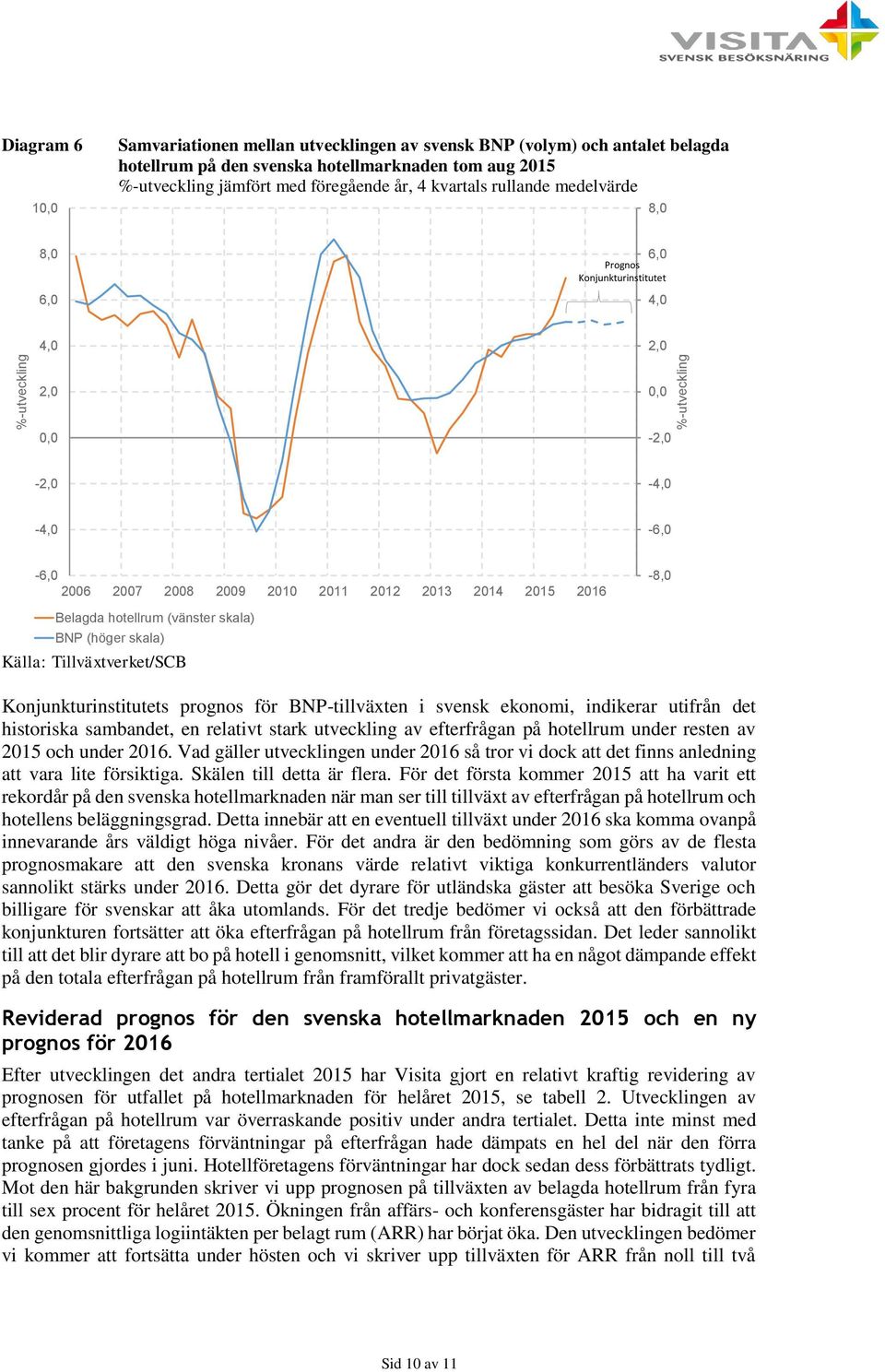 Belagda hotellrum (vänster skala) BNP (höger skala) Källa: Tillväxtverket/SCB -8,0 Konjunkturinstitutets prognos för BNP-tillväxten i svensk ekonomi, indikerar utifrån det historiska sambandet, en