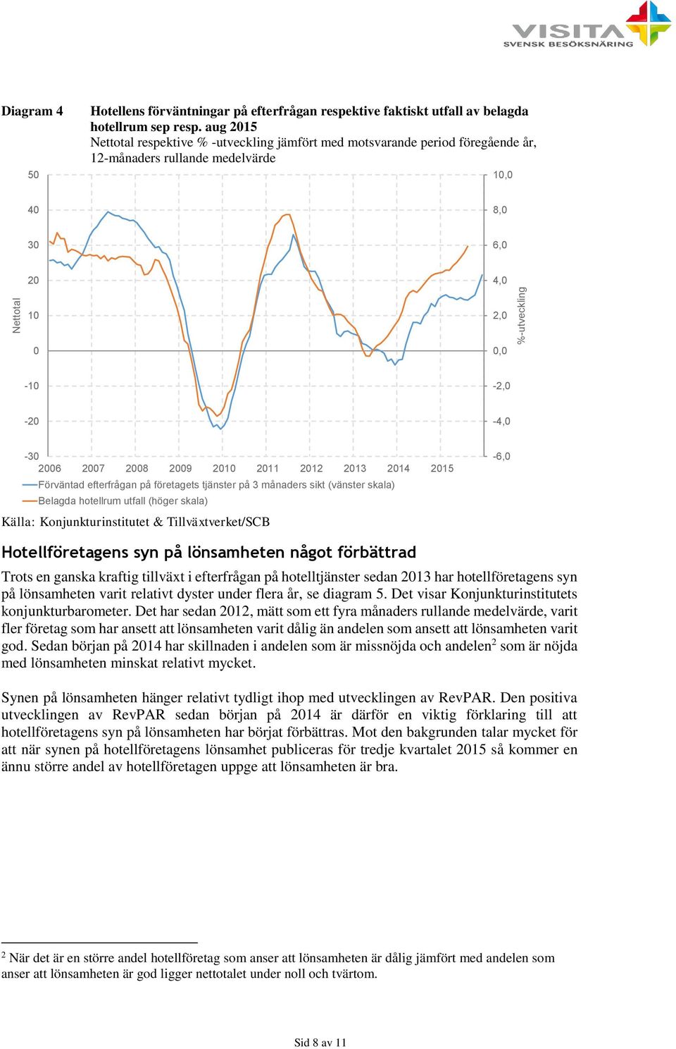 2010 2011 2012 2013 2014 2015 Förväntad efterfrågan på företagets tjänster på 3 månaders sikt (vänster skala) Belagda hotellrum utfall (höger skala) Källa: Konjunkturinstitutet & Tillväxtverket/SCB