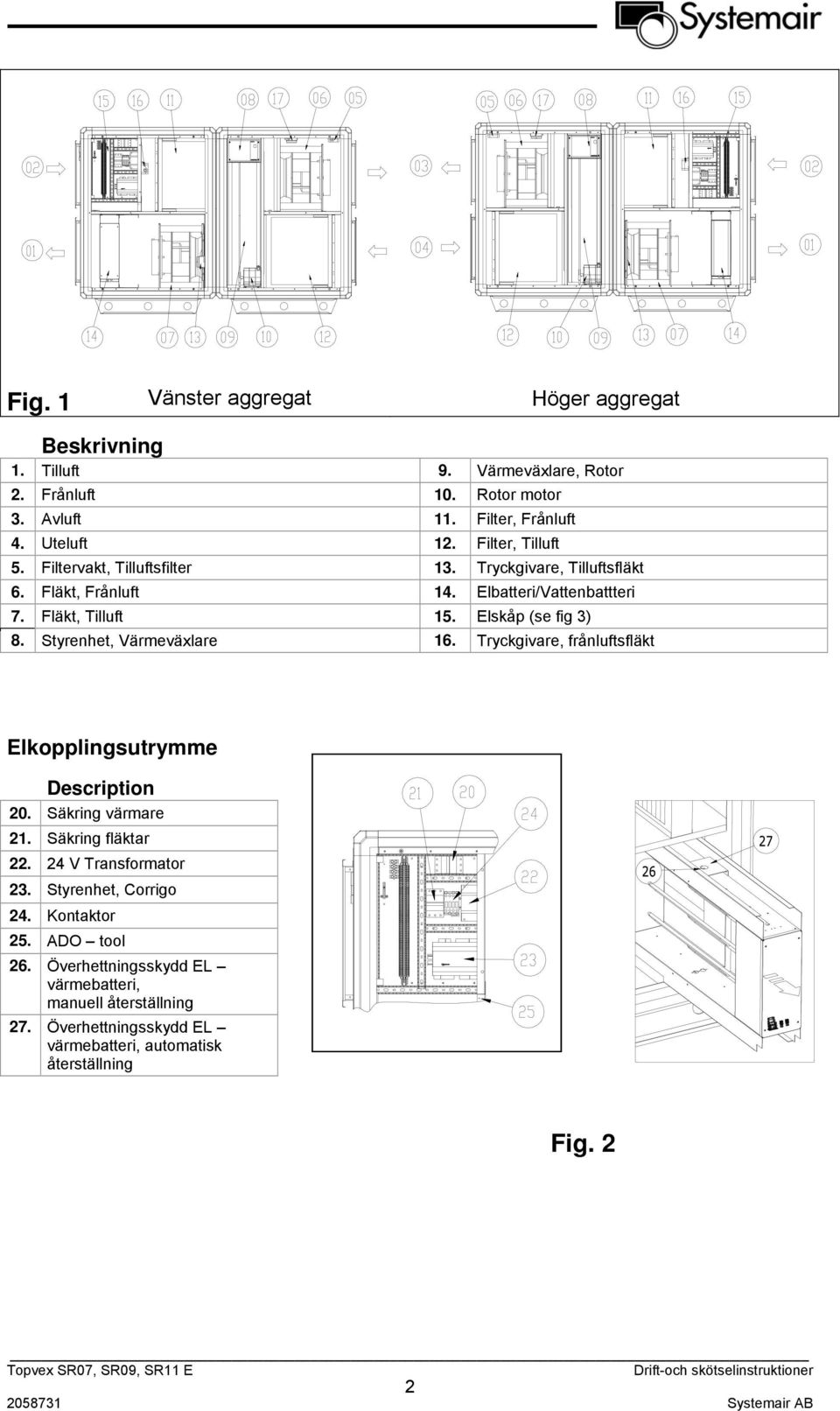 Tryckgivare, frånluftsfläkt Elkopplingsutrymme Description 20. Säkring värmare 21. Säkring fläktar 22. 24 V Transformator 23. Styrenhet, Corrigo 24. Kontaktor 25. ADO tool 26.