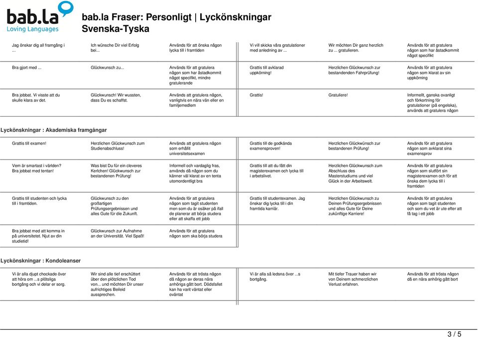 någon som klarat av sin uppkörning Bra jobbat. Vi visste att du skulle klara av det. Glückwunsch! Wir wussten, dass Du es schaffst.