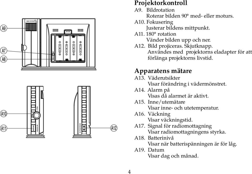 Apparatens mätare A13. Väderutsikter Visar förändring i vädermönstret. A14. Alarm på Visas då alarmet är aktivt. A15.