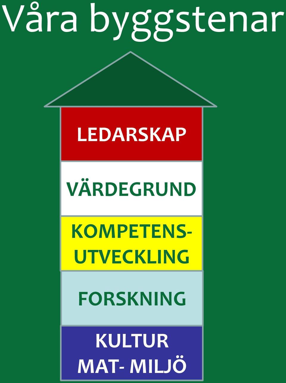 KOMPETENS- UTVECKLING