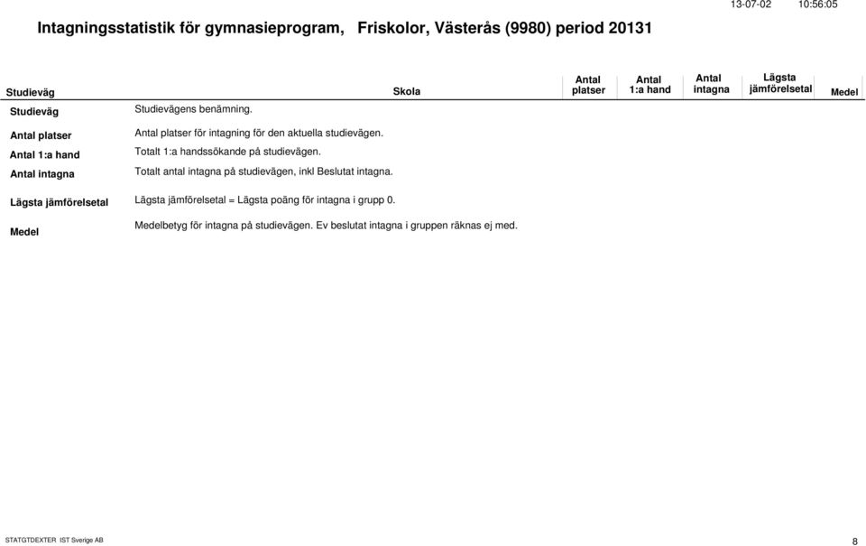 Totalt ssökande på studievägen. Totalt antal på studievägen, inkl Beslutat.